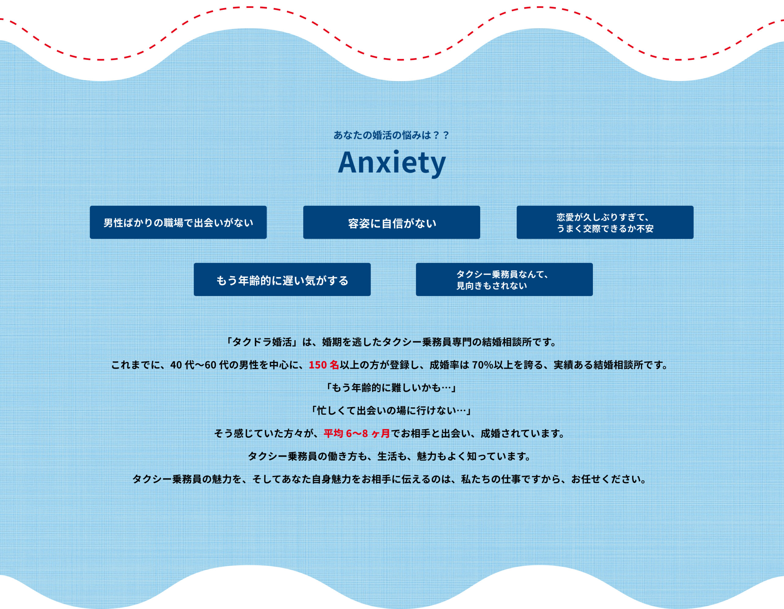 あなたの婚活の悩みは?Anxiety